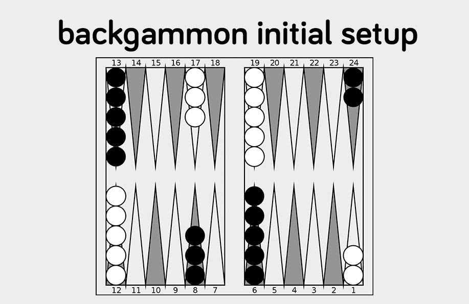 backgammon initial setup